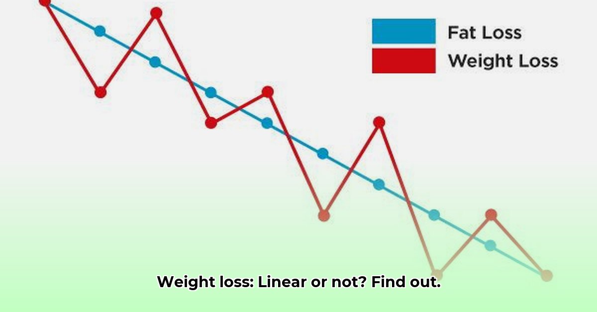 is-weight-loss-linear